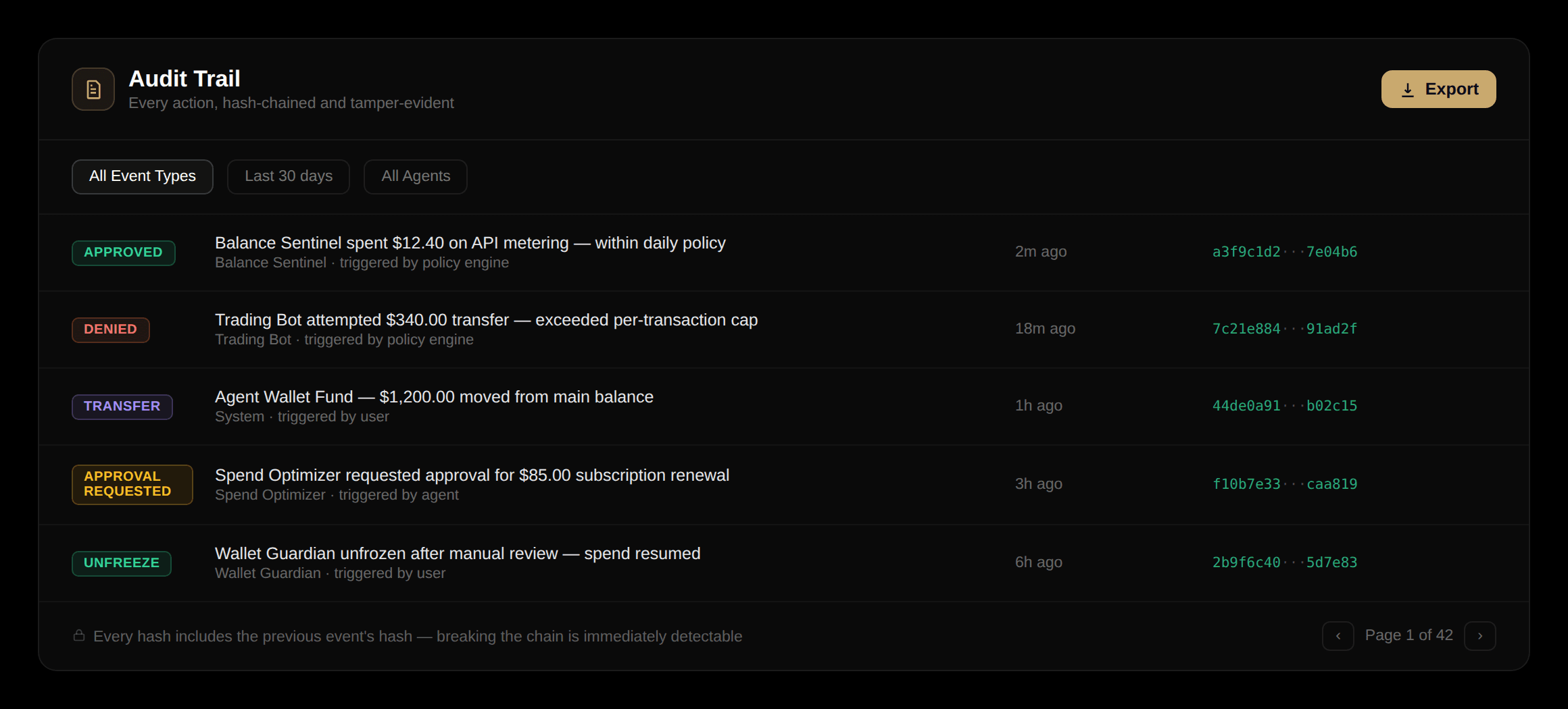 Valta Audit Trail showing hash-chained approval, denial, and transfer events
